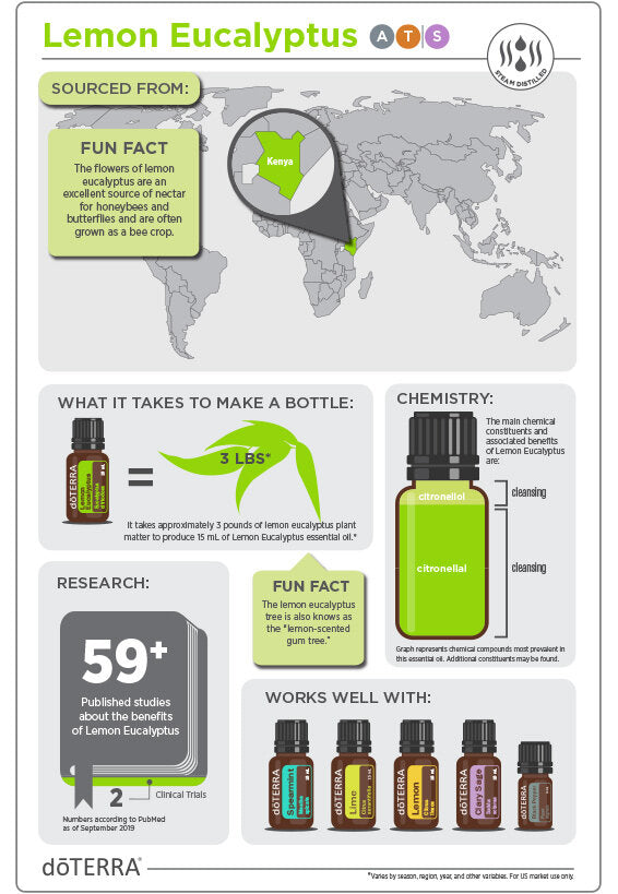 Етерично масло от Лимонов евкалипт/Lemon Eucalyptus doTERRA 15 мл
