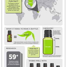 Етерично масло от Лимонов евкалипт/Lemon Eucalyptus doTERRA 15 мл